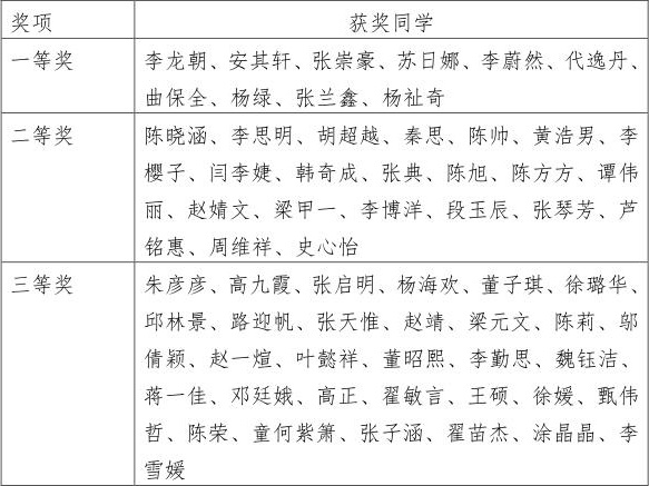 国产av
组织学生开展专业认证知识在线测评活动_01.jpg